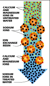 ion exchange diagram