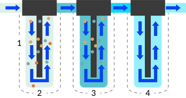 whole-house filtration