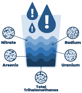Illustration of nitrate, arsenic, uranium, and other water toxins