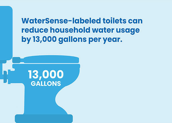 water sense toilets conservation