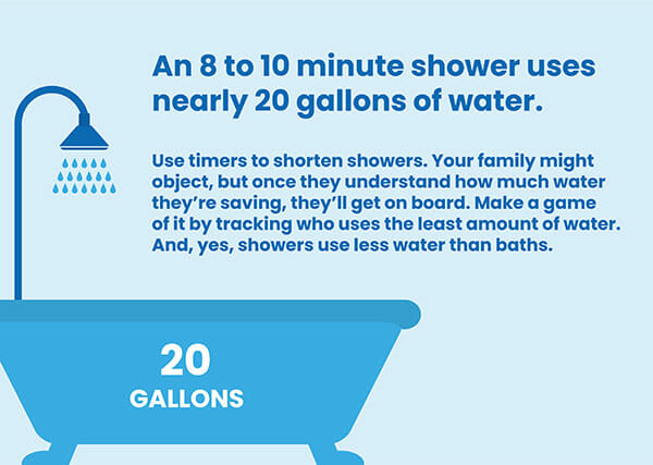 shorter showers water conservation