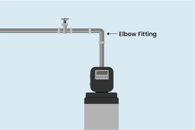 Diagram showing elbow fitting installation in a water softener system