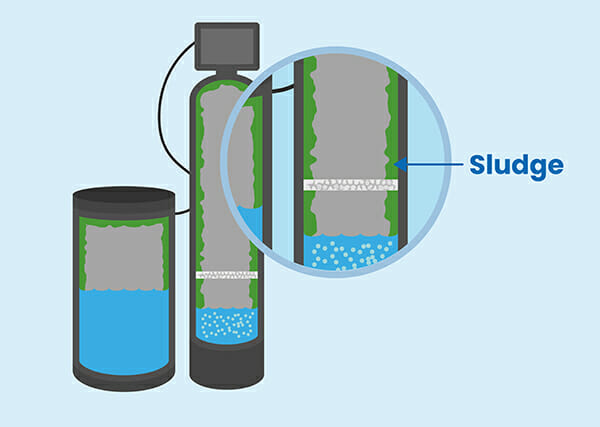 How to clean a water softener
